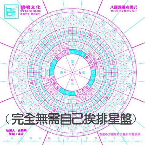 玄空風水排盤|玄空飛星盤，排列星盤的方式